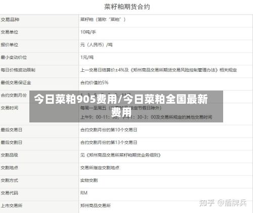 今日菜粕905费用/今日菜粕全国最新费用-第2张图片