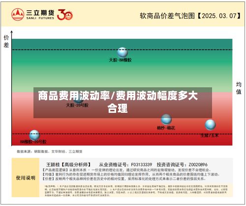 商品费用波动率/费用波动幅度多大合理-第2张图片
