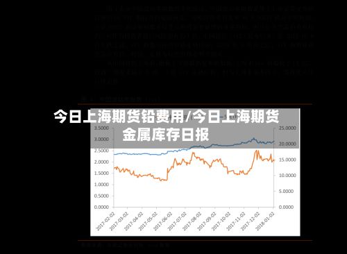 今日上海期货铅费用/今日上海期货金属库存日报-第3张图片