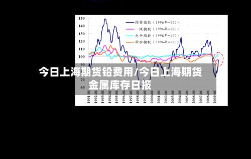 今日上海期货铅费用/今日上海期货金属库存日报-第2张图片