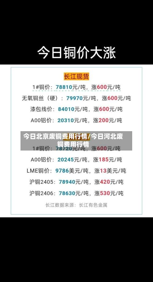 今日北京废铜费用行情/今日河北废铜费用行情-第2张图片