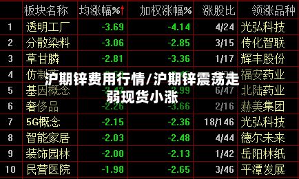 沪期锌费用行情/沪期锌震荡走弱现货小涨