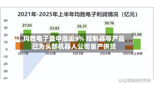 均胜电子盘中涨逾9% 控制器等产品已为头部机器人公司量产供货-第1张图片