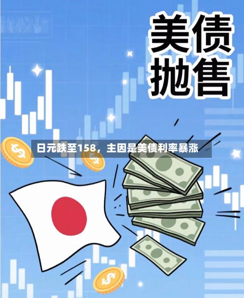 日元跌至158，主因是美债利率暴涨-第1张图片