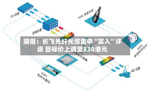 瑞银：长飞光纤光缆重申“买入”评级 目标价上调至330港元-第1张图片