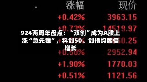924两周年盘点：“双创”成为A股上涨“急先锋	”，科创50、创指均翻倍增长-第3张图片