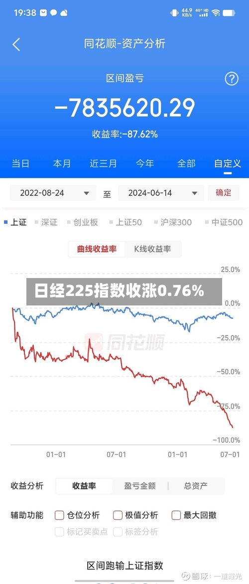 日经225指数收涨0.76%-第1张图片