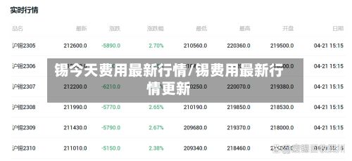 锡今天费用最新行情/锡费用最新行情更新-第3张图片