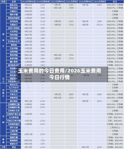 玉米费用的今日费用/2026玉米费用今日行情-第3张图片