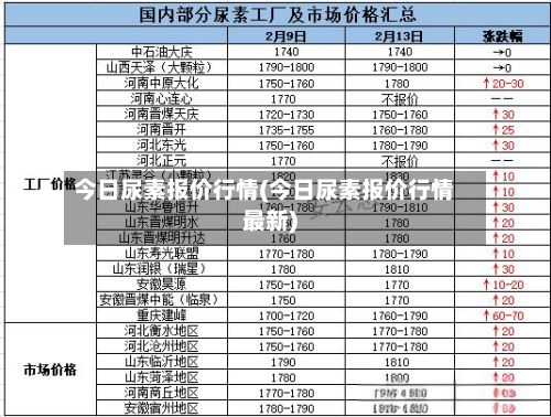 今日尿素报价行情(今日尿素报价行情最新)-第3张图片