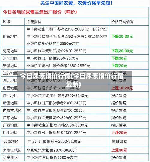 今日尿素报价行情(今日尿素报价行情最新)