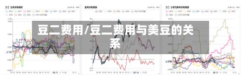 豆二费用/豆二费用与美豆的关系-第2张图片