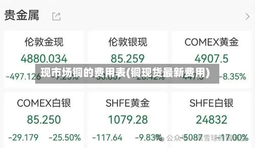 现市场铜的费用表(铜现货最新费用)-第2张图片