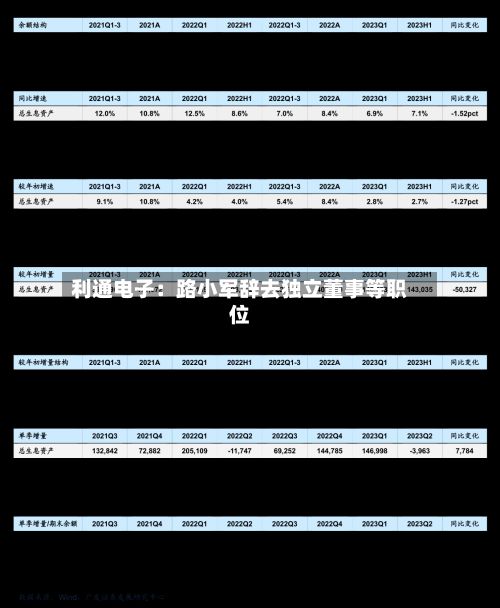 利通电子：路小军辞去独立董事等职位-第1张图片