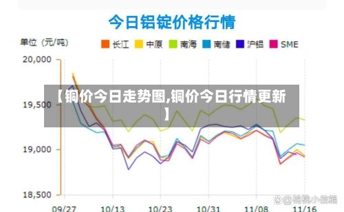 【铜价今日走势图,铜价今日行情更新】