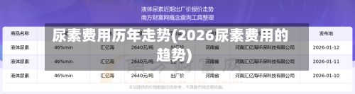 尿素费用历年走势(2026尿素费用的趋势)-第2张图片