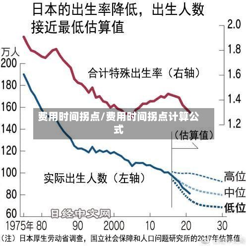 费用时间拐点/费用时间拐点计算公式