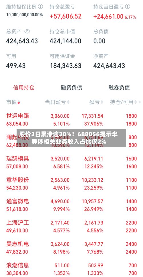 股价3日累涨逾30%！688056提示半导体相关业务收入占比仅2%
