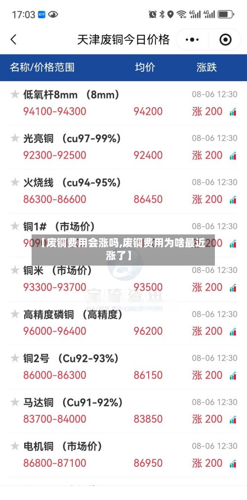 【废铜费用会涨吗,废铜费用为啥最近涨了】