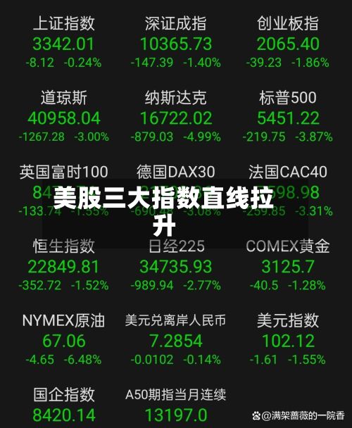 美股三大指数直线拉升