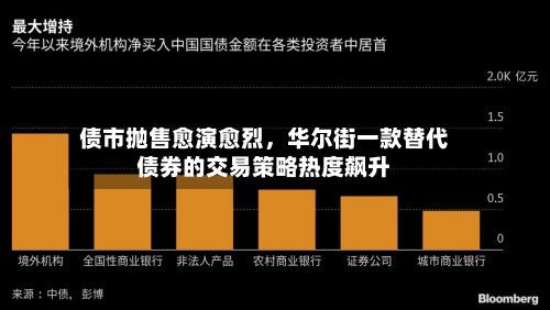债市抛售愈演愈烈，华尔街一款替代债券的交易策略热度飙升-第1张图片