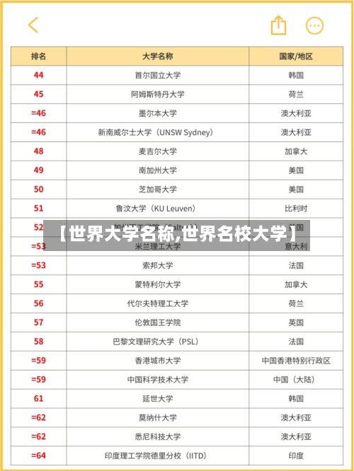 【世界大学名称,世界名校大学】