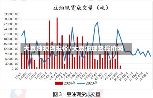 大豆油现货报价/大豆油现货报价网-第2张图片