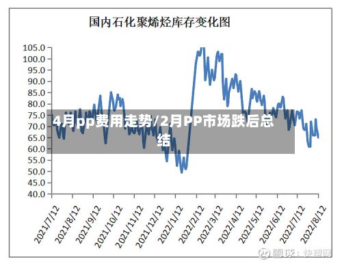 4月pp费用走势/2月PP市场跌后总结-第2张图片