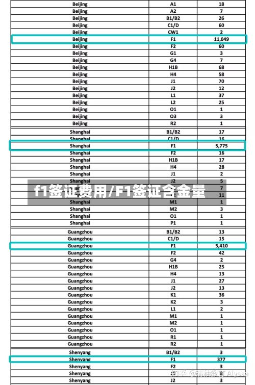 f1签证费用/F1签证含金量-第2张图片