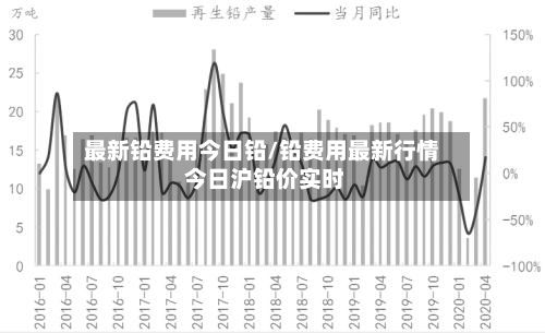 最新铅费用今日铅/铅费用最新行情 今日沪铅价实时