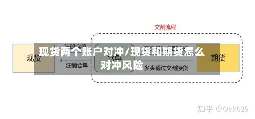 现货两个账户对冲/现货和期货怎么对冲风险