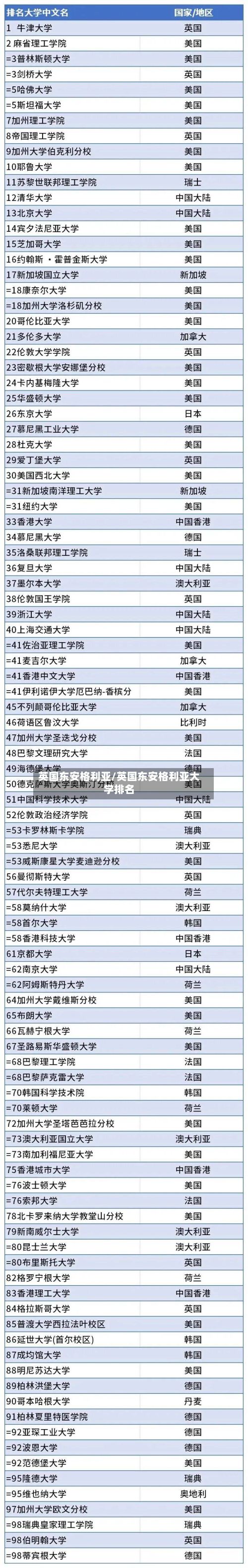 英国东安格利亚/英国东安格利亚大学排名-第3张图片