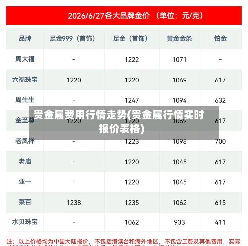 贵金属费用行情走势(贵金属行情实时报价表格)
