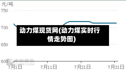 动力煤现货网(动力煤实时行情走势图)