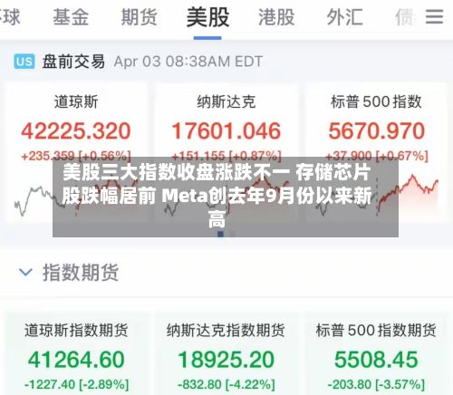 美股三大指数收盘涨跌不一 存储芯片股跌幅居前 Meta创去年9月份以来新高-第2张图片