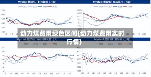 动力煤费用绿色区间(动力煤费用实时行情)