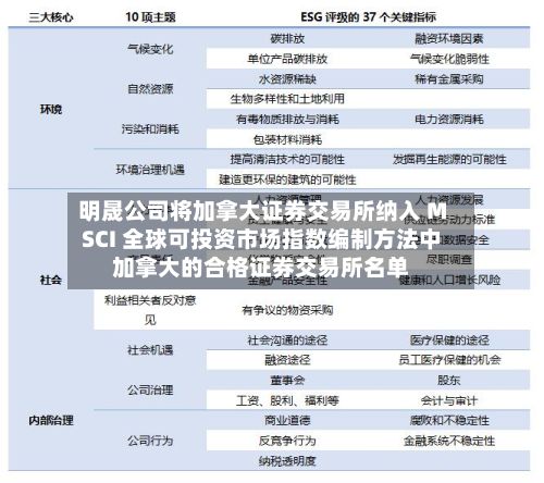 明晟公司将加拿大证券交易所纳入 MSCI 全球可投资市场指数编制方法中加拿大的合格证券交易所名单