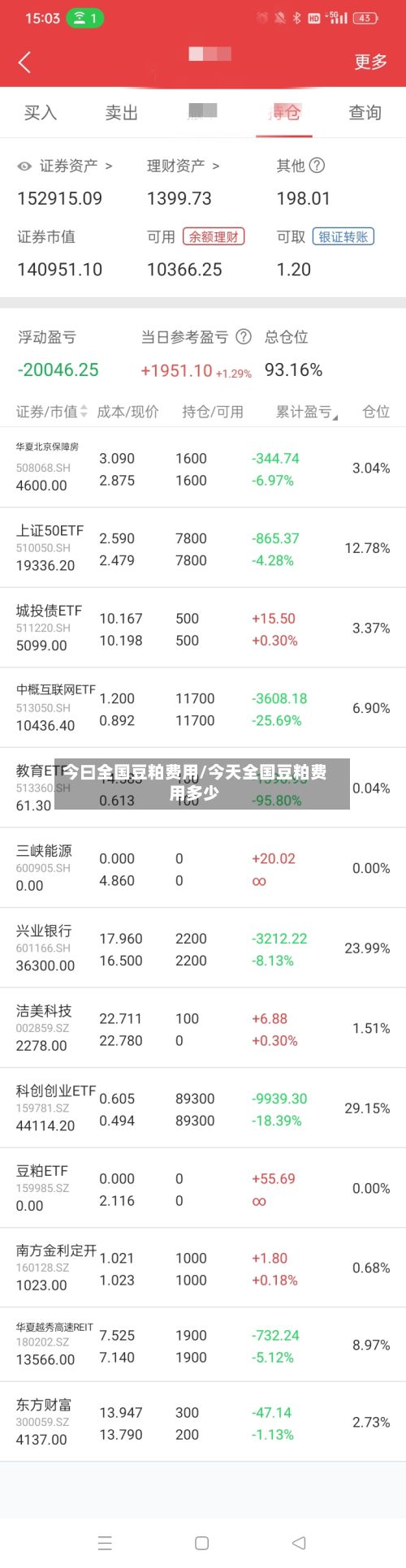 今曰全国豆粕费用/今天全国豆粕费用多少