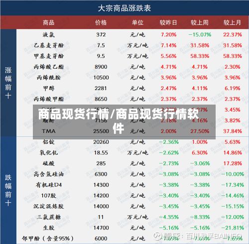 商品现货行情/商品现货行情软件-第3张图片