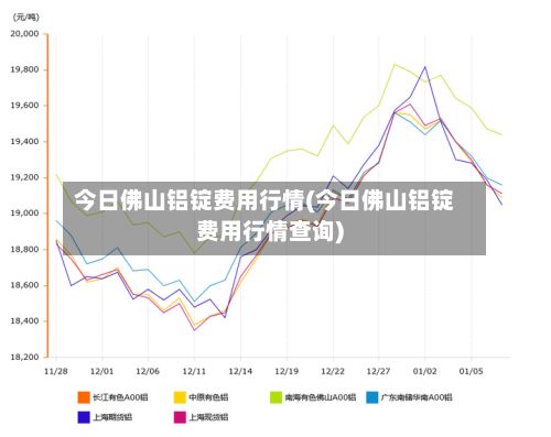 今日佛山铝锭费用行情(今日佛山铝锭费用行情查询)-第3张图片