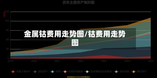 金属钴费用走势图/钴费用走势图-第2张图片