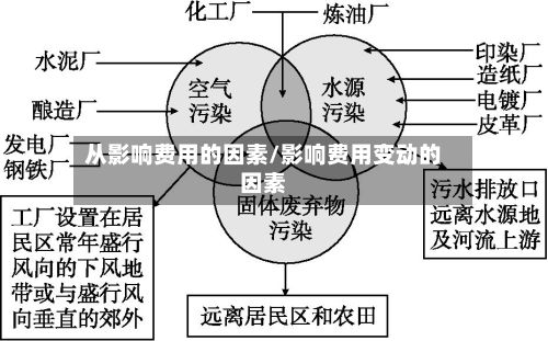 从影响费用的因素/影响费用变动的因素-第2张图片