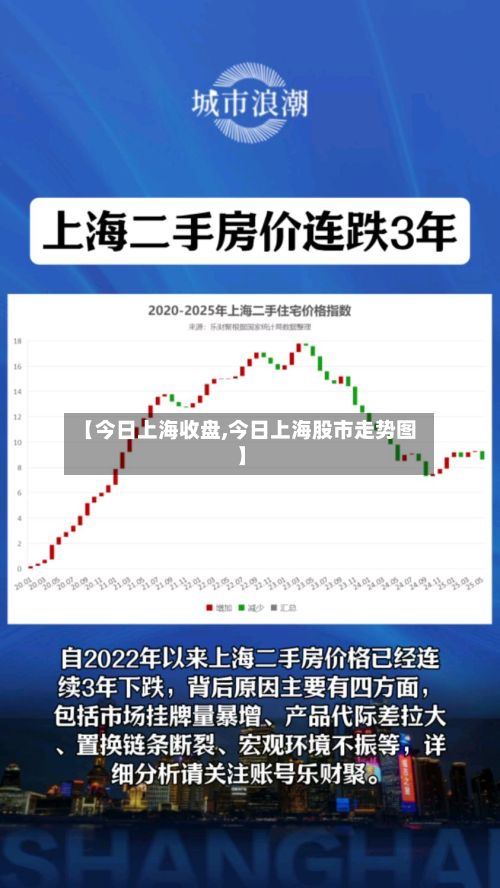 【今日上海收盘,今日上海股市走势图】-第2张图片
