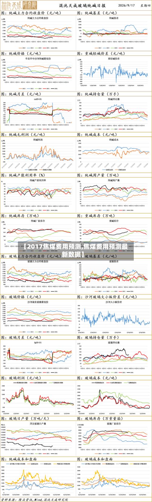 【2017焦煤费用预测,焦煤费用预测最新数据】-第3张图片