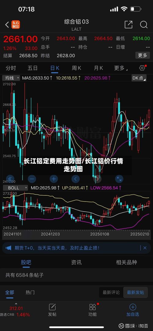 长江铝定费用走势图/长江铝价行情走势图-第2张图片
