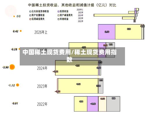中国稀土现货费用/稀土现货费用指数-第2张图片