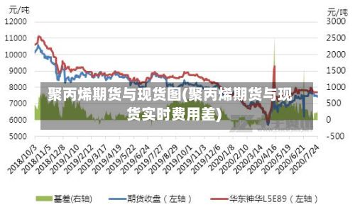 聚丙烯期货与现货图(聚丙烯期货与现货实时费用差)