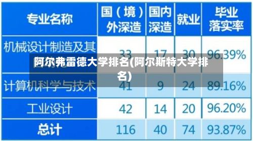 阿尔弗雷德大学排名(阿尔斯特大学排名)-第2张图片