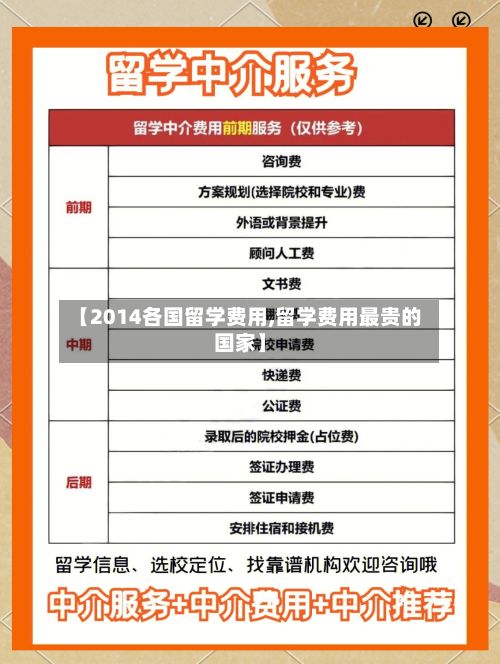 【2014各国留学费用,留学费用最贵的国家】-第2张图片