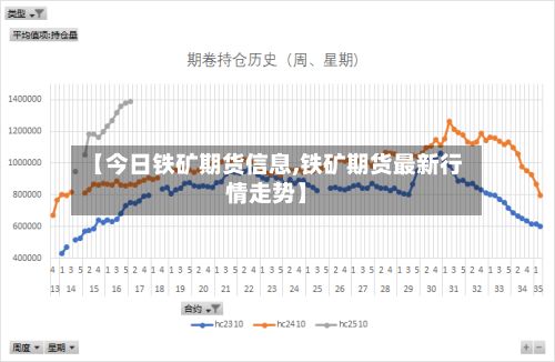 【今日铁矿期货信息,铁矿期货最新行情走势】-第2张图片